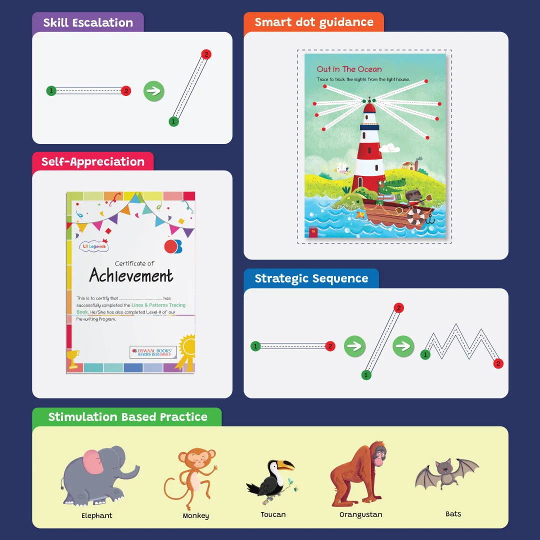 Lil Legends Lines & Patterns Tracing Book, Level-0 | Writing Practice Book for Kids | Age- 2 to 3 Years| Oswaal Books and Learning Private Limited