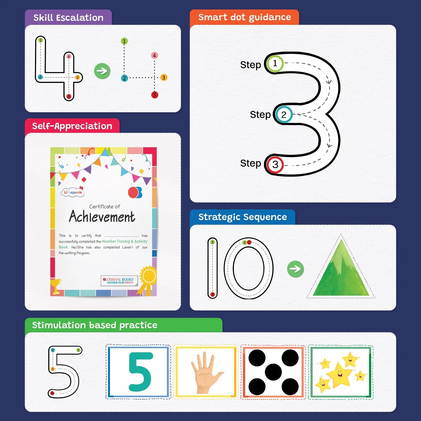 Lil Legends Number Tracing & Activity Book, Level-1 | Writing Practice Book for Kids | Age-2 to 4 Years| Oswaal Books and Learning Private Limited