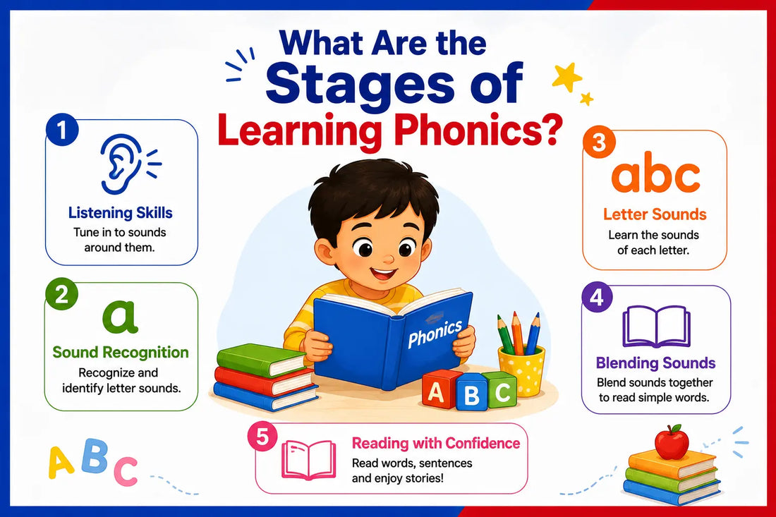 What Are the Stages of Learning Phonics? 