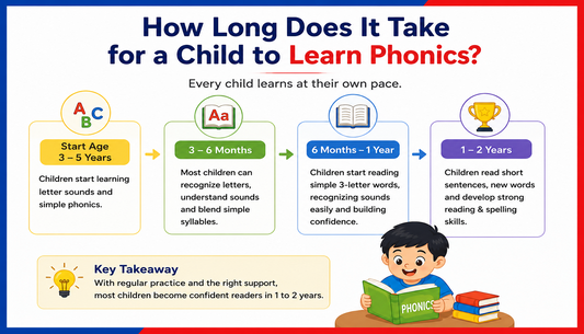 How Long Does It Take for a Child to Learn Phonics?