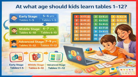 At What Age Should Kids Learn Tables 1–12?