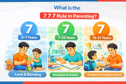 What is the 7-7-7 Rule in Parenting?