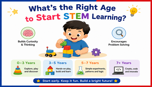 What's the Right Age to Start STEM Learning?