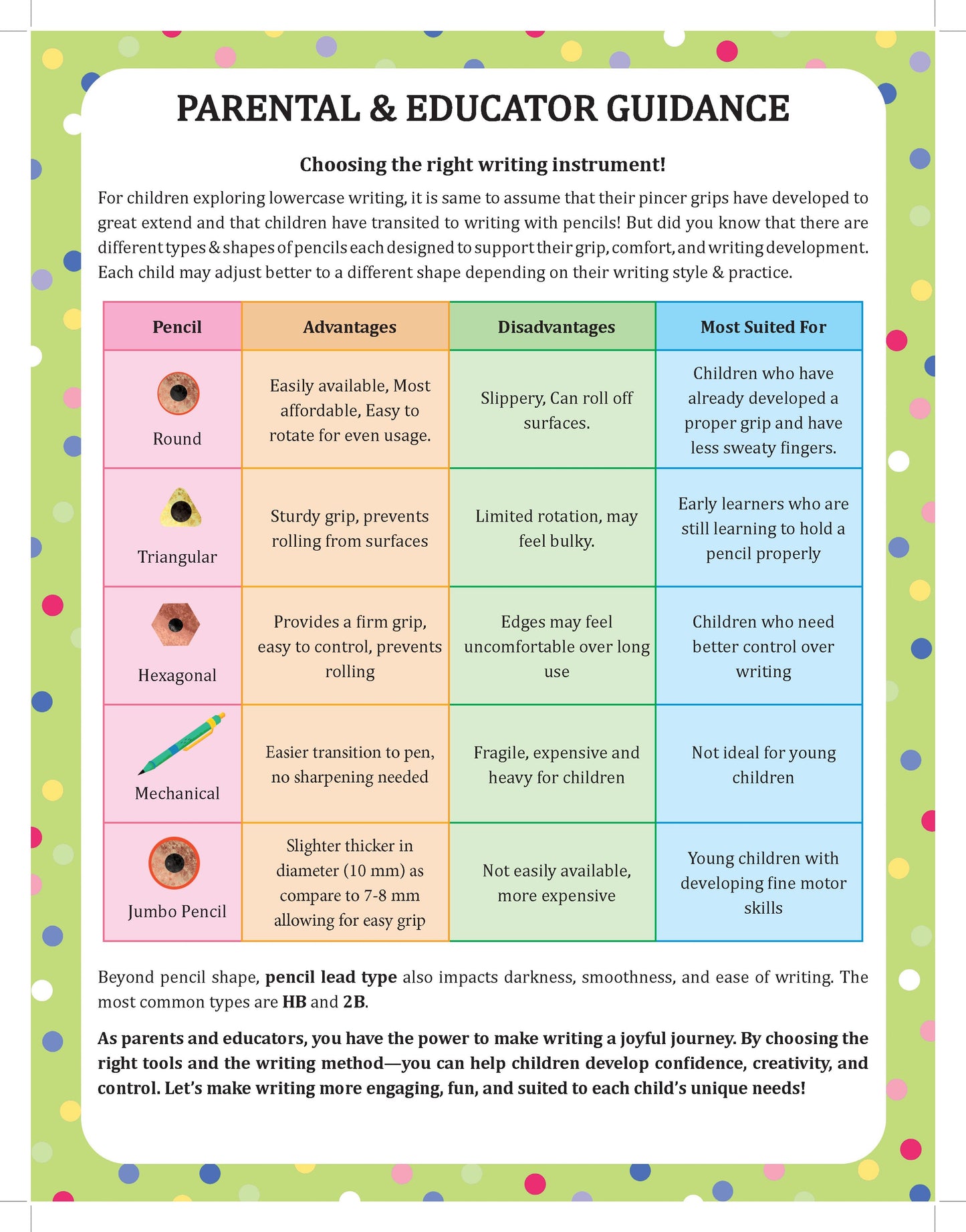 Lowercase Tracing & Vocabulary Book for Kids Age 4+ | Fun Writing Practice Workbook with A–Z Letters, Pictures & Guided Tracing | Level 1 - Oswaal Books