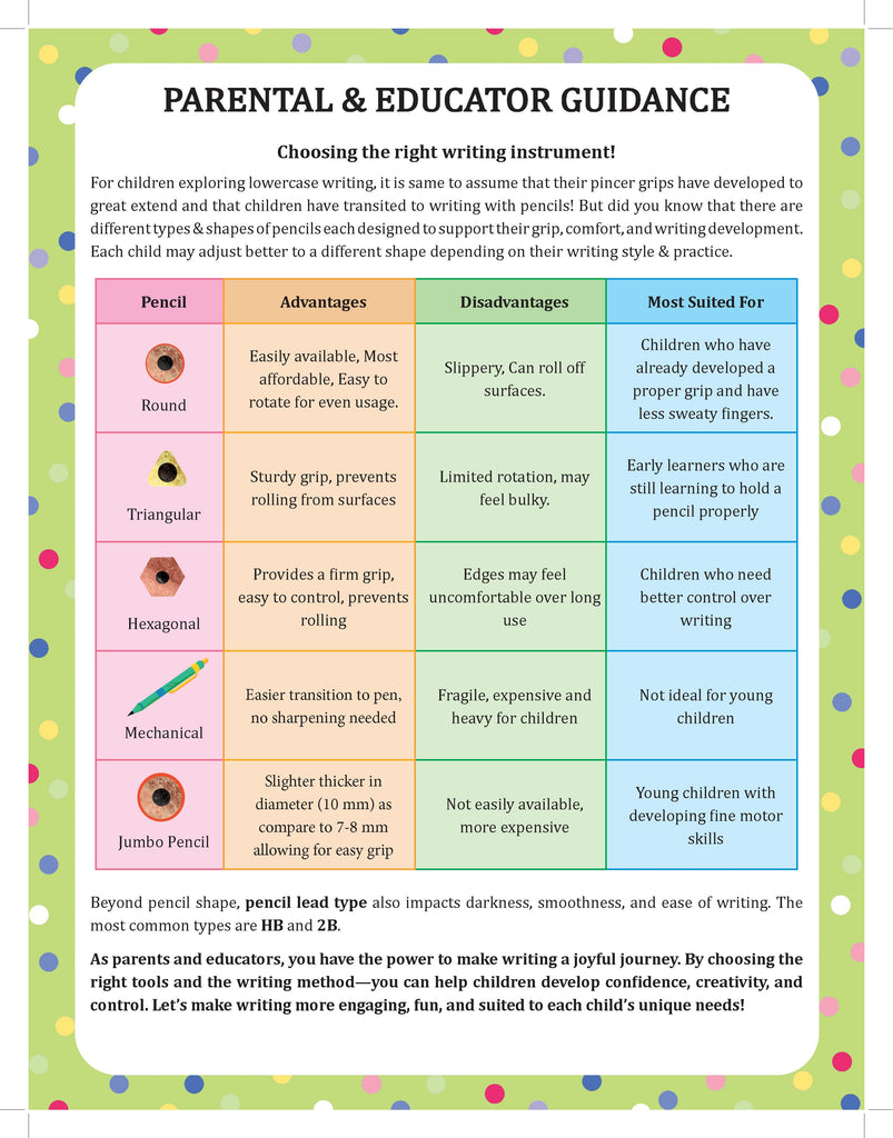 Lowercase Tracing & Vocabulary Book for Kids Age 4+ | Fun Writing Practice Workbook with A–Z Letters, Pictures & Guided Tracing | Level 1 - Oswaal Books
