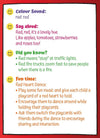 Lil Legends Flashcards for Toddlers, A set of four types of Flash Cards - Alphabets, Numbers, Shapes & Colours and Fruits & Vegetables, 3+ age group Oswaal Books and Learning Private Limited